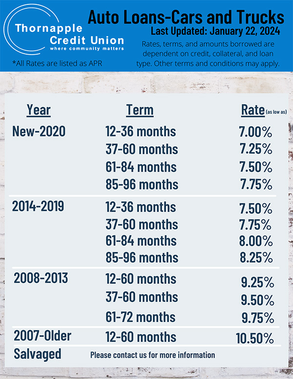 auto loan rates