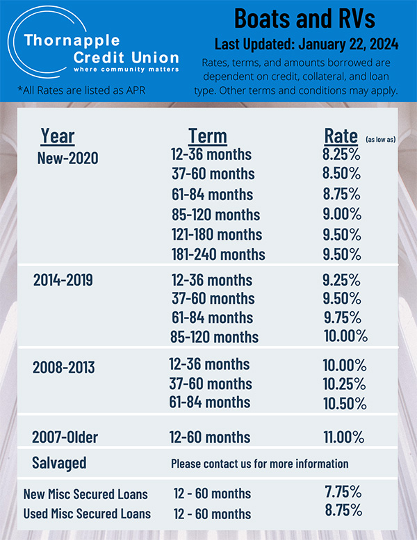 Boat and RV rates