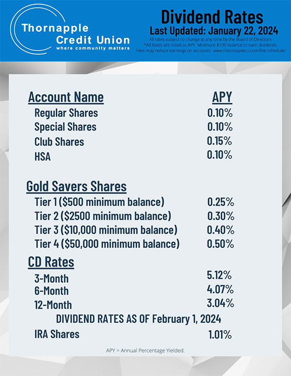 Dividend rates