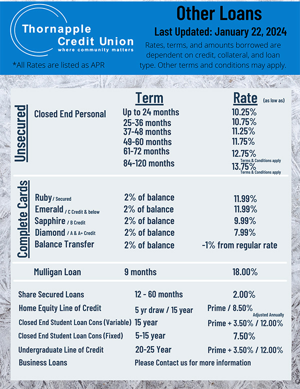 Other rates